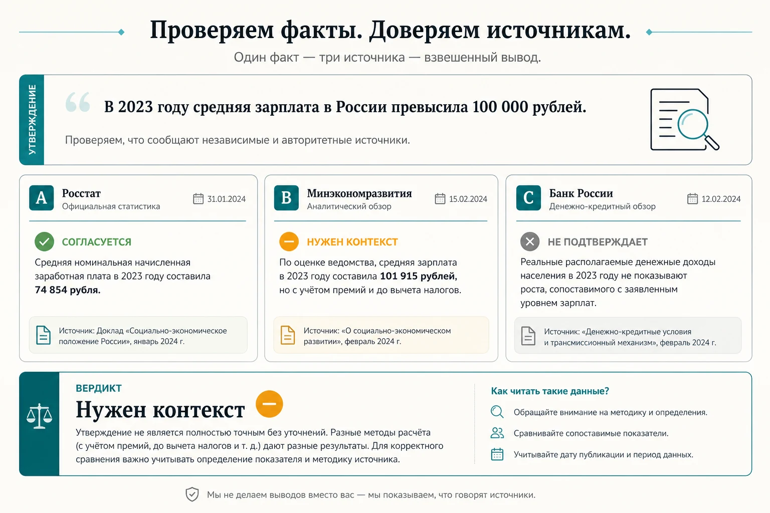 Интерфейс Perplexity для задачи: проверка утверждения по нескольким источникам
