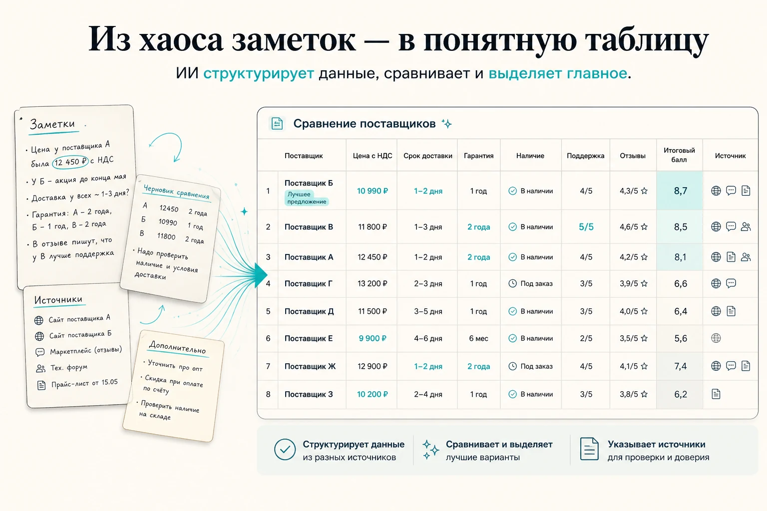 Интерфейс Perplexity для задачи: преобразование информации в понятную таблицу