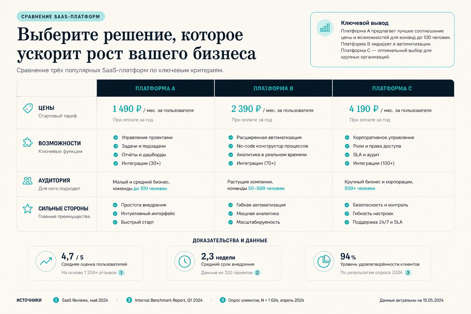 Интерфейс Perplexity для задачи: сравнение компаний по единой системе критериев